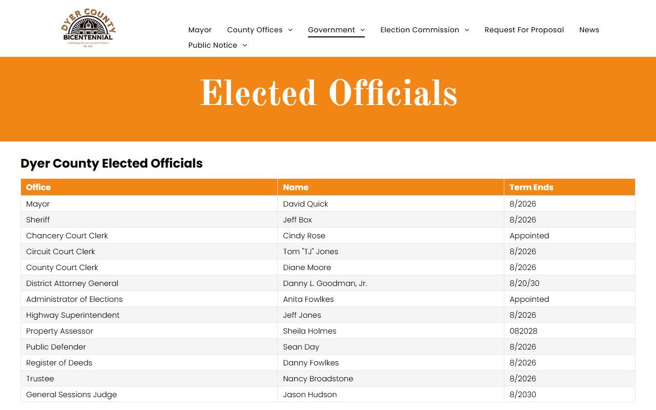 Dyer County elected officials for bench warrant cases